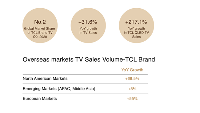 market-performance-1